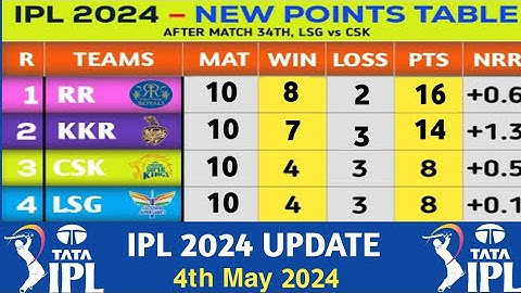 IPL 2024 Points Table  Update 4/5/2024 | IPL 2024 Point Table List Bangla