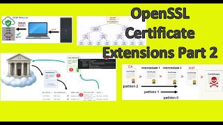 L0100 OpenSSL Certificate Extensions Part 2