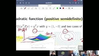 Quadratic programming: quadratic function, formulation, properties of QP