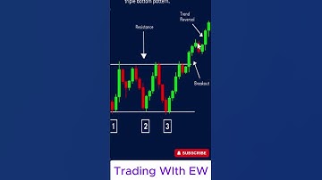 Tripple bottom pattern #trading #binaryindicator #cryptocurrency #stockmarket #forex
