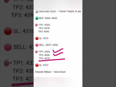Gold Today | XAUUSD Analysis Today | Gold Buy-Sell
