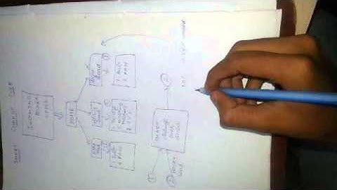 TI India Analog Design Contest 2012-2013 - SMART CHANGE OVER.avi