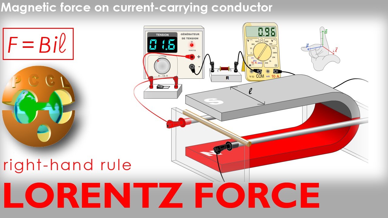 lorentz-force-rail-rolling-conductor-i-magnetic-field-3-fingers-right-hand-rule-pccl