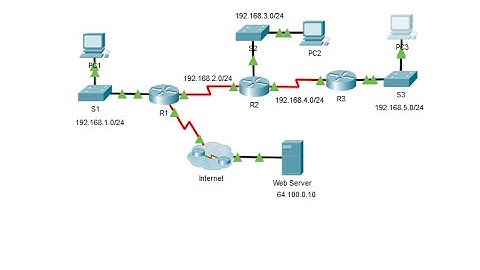 Packet tracer 3.2.1.8 Configuring RIPv2
