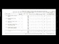Cap round 3 | Bsc nursing course admission process |  Mop up round |. New colleges nursing for cap 3