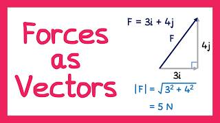 Forces as Vectors - Year 1 Mechanics [A-level]