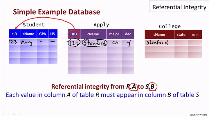 11 03 referential integrity part1