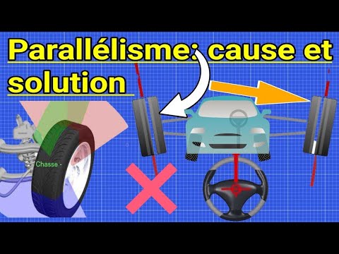 Vidéo: Le tirage d'une corde est-il équilibré ou déséquilibré ?