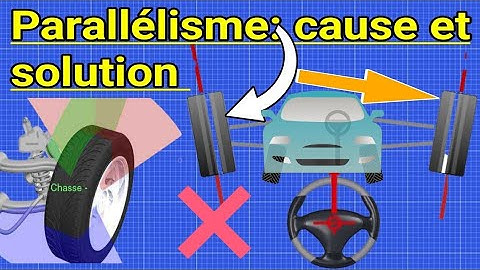Parallélisme /Géométrie: cause et solution.