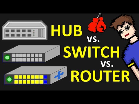 Video: Was ist die Standardeinstellung für alle Ports an einem Switch?