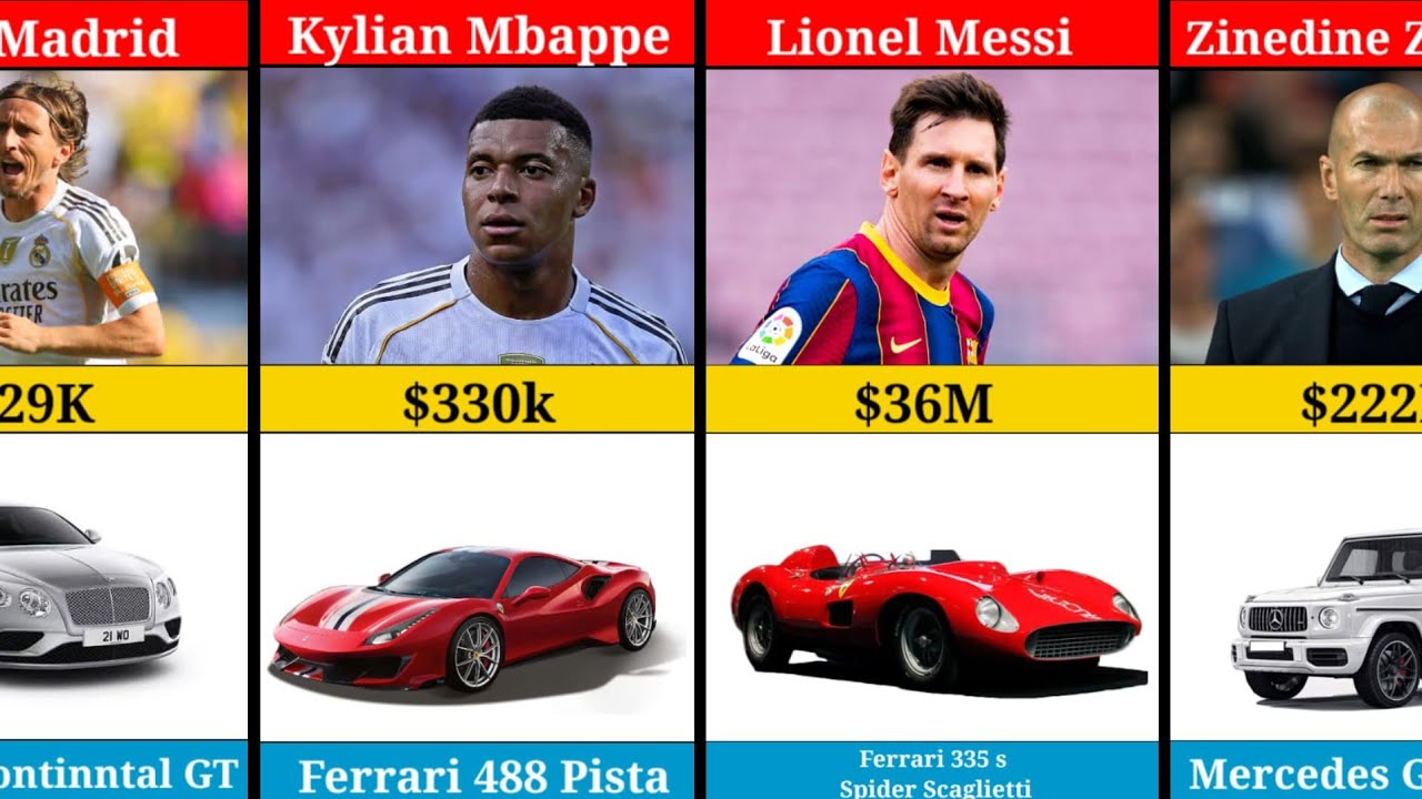 Most Expensive Cars OF Famous Football Players 🤯