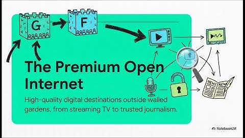 Syndicating Video Content