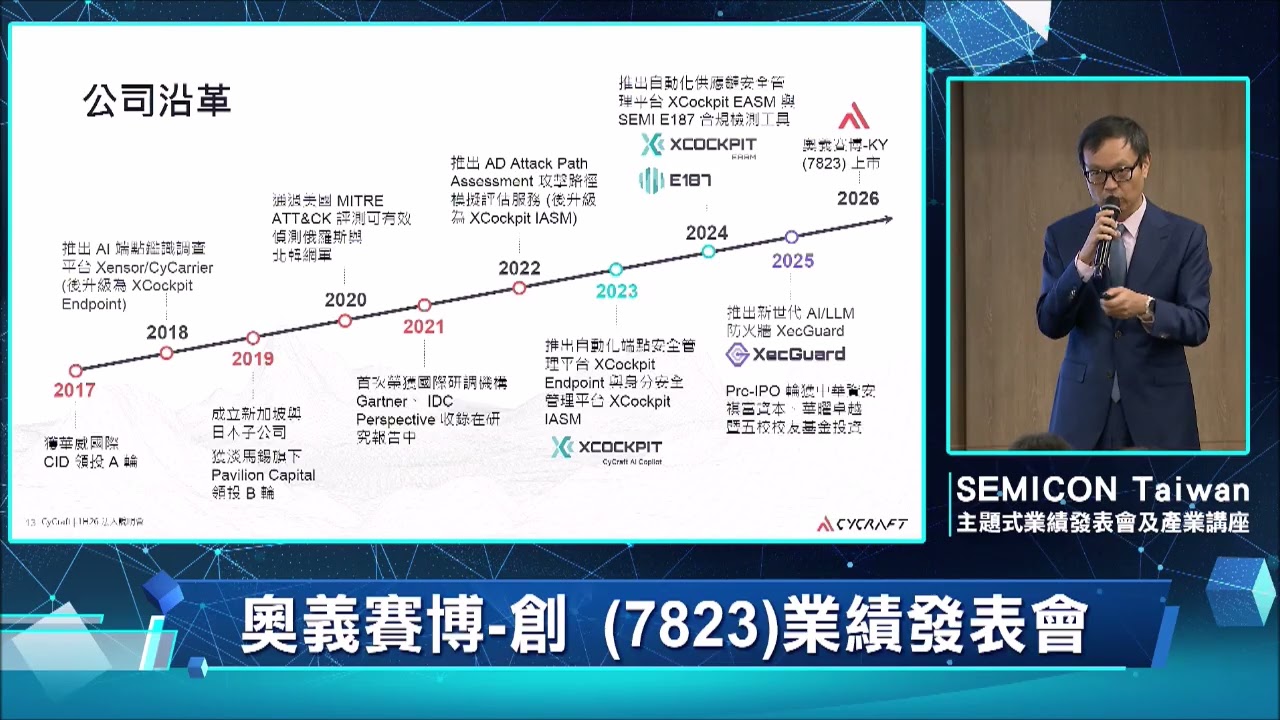 115.09.03--奧義賽博-創(7823)法人說明會 縮圖