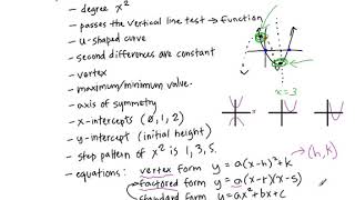 MCF3M - 3.2 Lesson