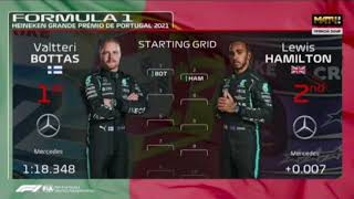 F1 Portuguese GP Starting Grid 2021