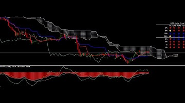 Forex RMO Best Indicator (English Lecture) Whatsap +923144229443