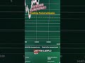 trading automatizado #trading #criptomonedas #crypto #bitcoin #btc