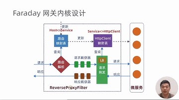 28 如何设计一个最简网关 - SpringBoot 与 Kubernetes 微服务实战90讲