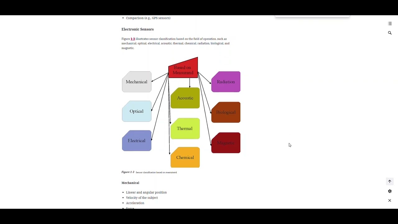 CEN2212 Module 1 Lecture 2 - YouTube