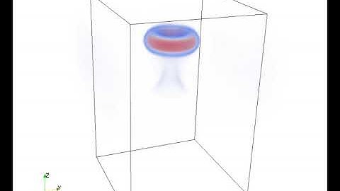 time evolution of a vortex ring at Re = 8000