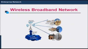 Mod-03 Lec-12 Network Architectures - Part-2 (Overview of Network Architecture)