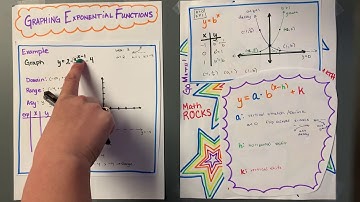 Graphing Exponential Functions - Part 4 Example 1