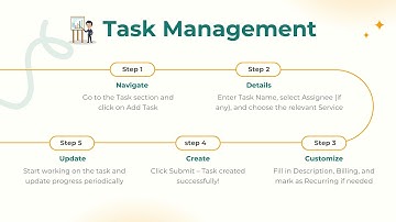 How to Create and Manage Tasks with CA Cloud Desk | Web & Mobile Demo