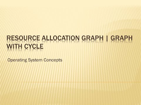Resource Allocation Graph | Graph with Cycle | Deadlock | Operating System Concepts