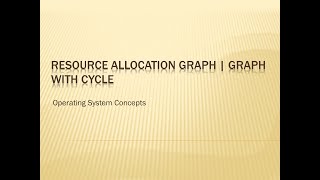 Resource Allocation Graph | Graph with Cycle | Deadlock | Operating System Concepts