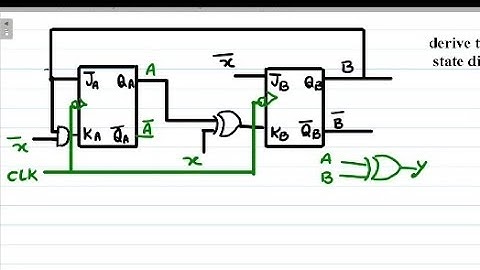 Analysis of synchronous sequential circuit | state table and state diagram of sequential circuit