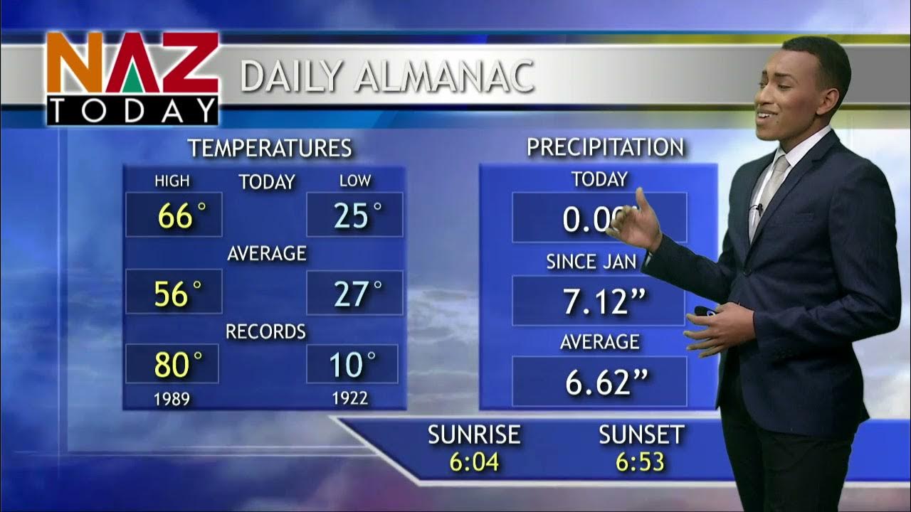 Flagstaff Weather April 7, 2021 YouTube