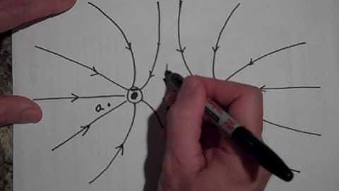 Review of Electrostatics (part II)