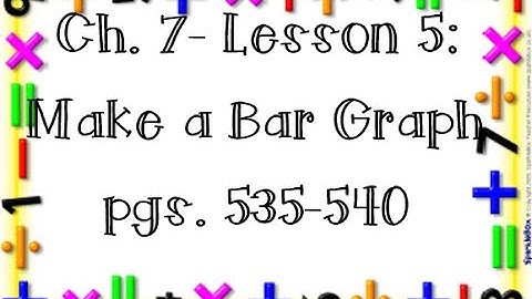 Math Lesson- Ch. 7-Lesson 5: Make Bar Graphs