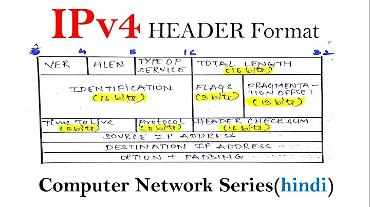 IPv4 header format in hindi | computer network series