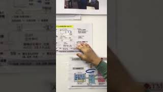 Toyota way Management System (TMS) - OOBEYA by Toyota Management Institute