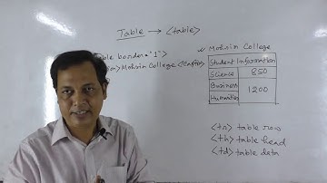 LIST AND TABLE TAG IN HTML | Introduction to Web Design & HTML-5 | HSC ICT