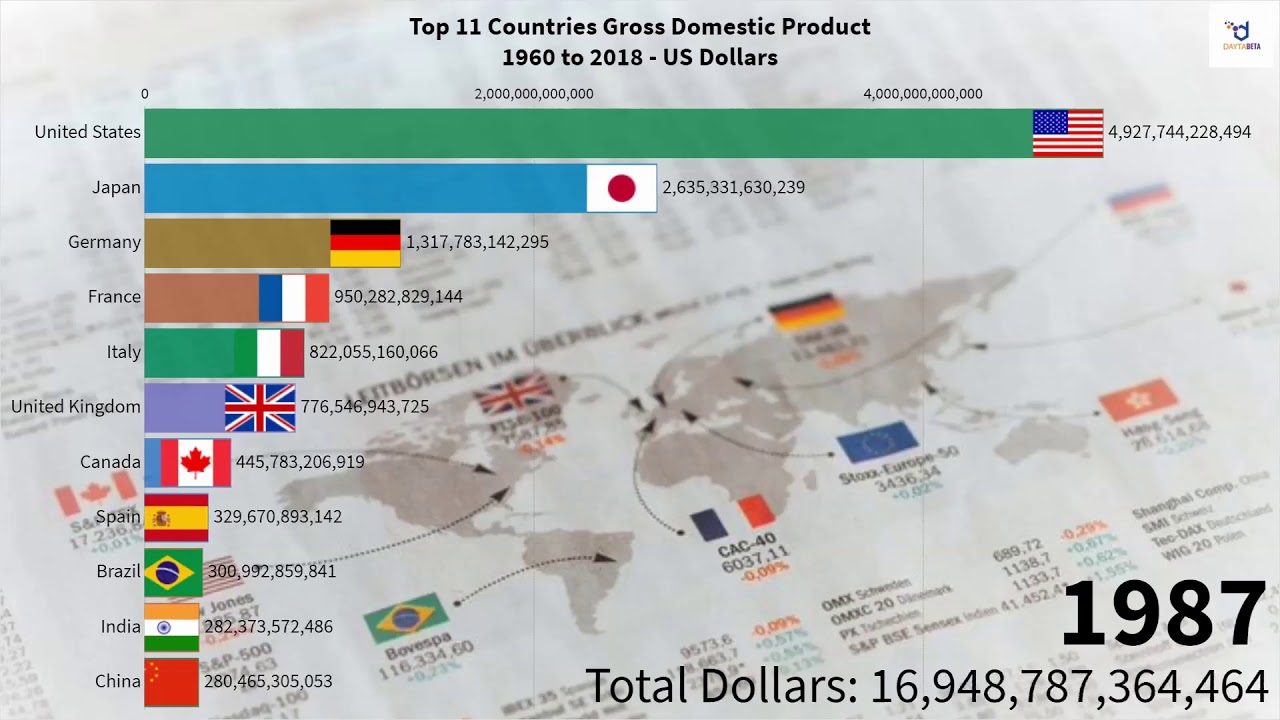 gross national product list of countries