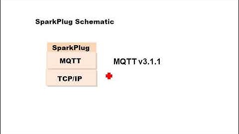 Beginners guide to MQTT Sparkplug