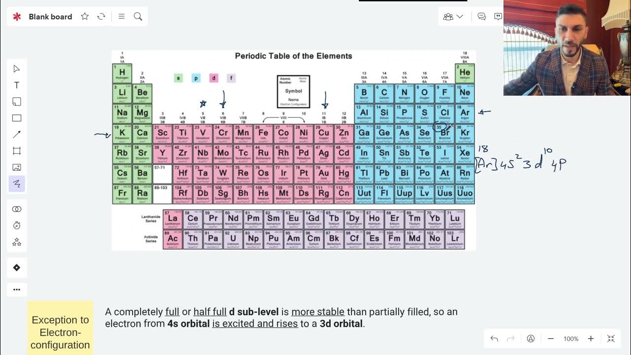 Electron configuration Exception to predicted configuration Cr and Cu