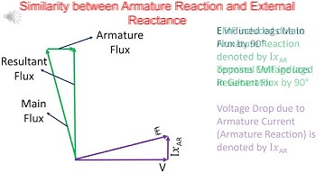 Equivalent Circuit of Synchronous Generator