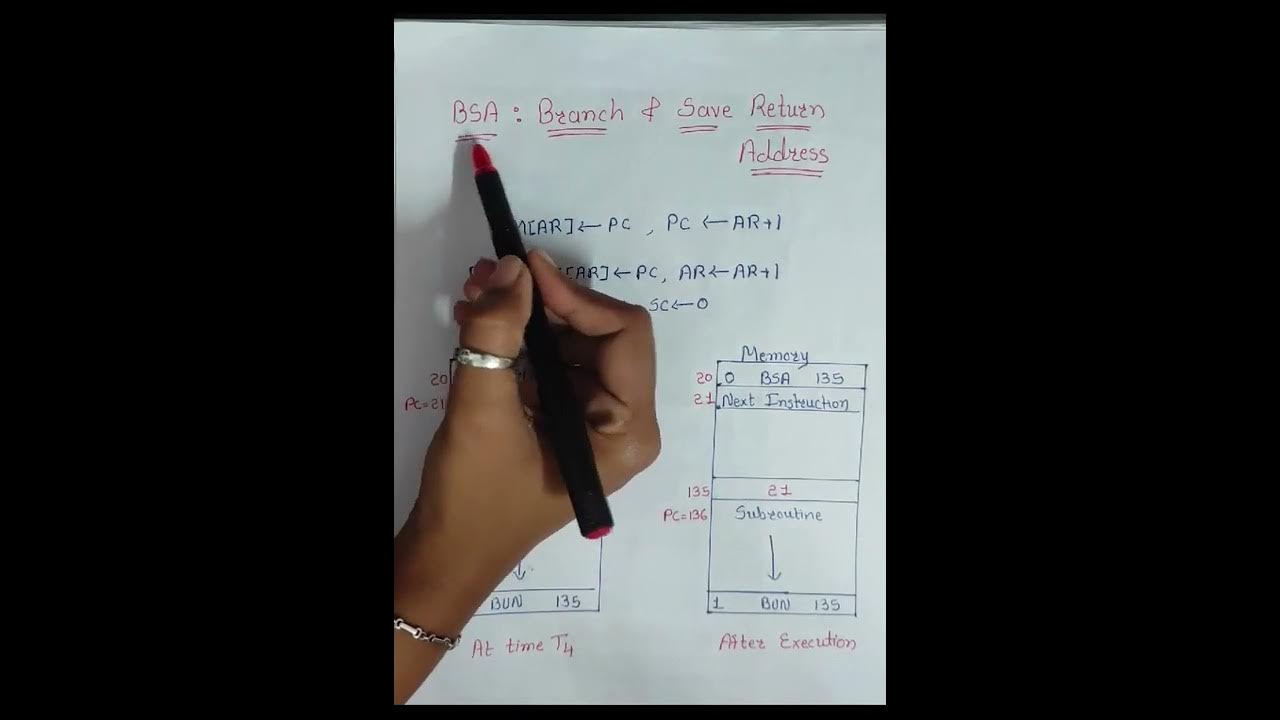 Memory Reference Instructions || Basic Computer || Computer ...