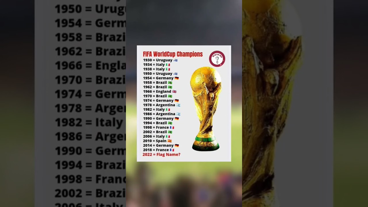 FIFA CUP 2022 ⚽ Qatar  