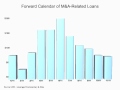 Leveraged loan market analysis us  december 2011