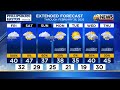 69 News afternoon NETCAST 2-20-26