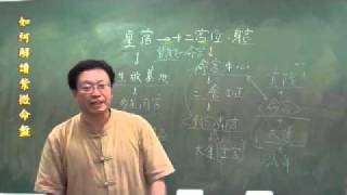 新紫微初階990829-3-3-02