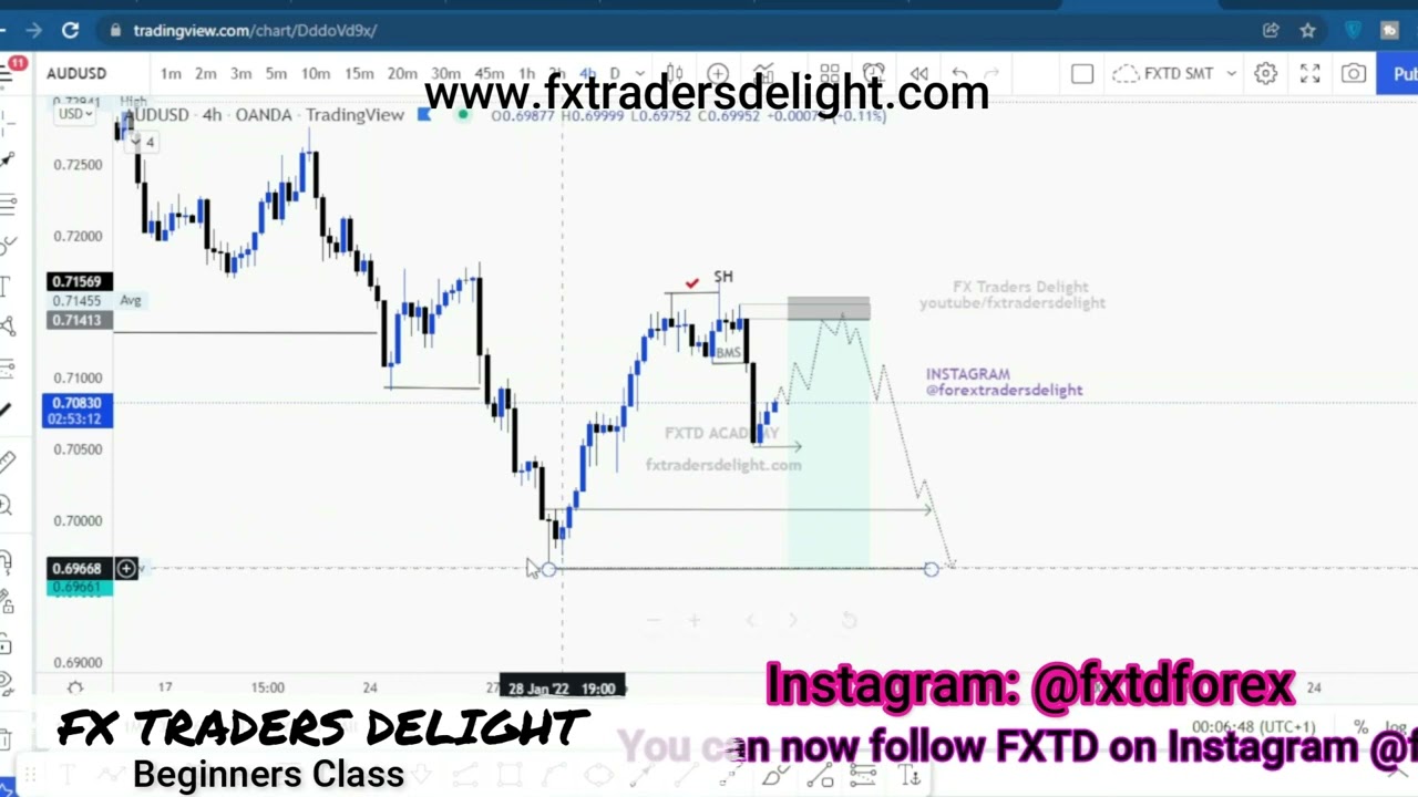Forex trading on youtube morningstar investing styles matrix credit