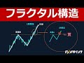FXのフラクタル構造とは?ダウ理論・エリオット波動の緻密な分析