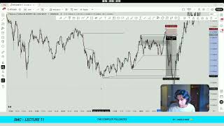 SMC :- LECTURE 11 | The Complex Pullbacks Concept By Candle King 👑📊 || #trading 