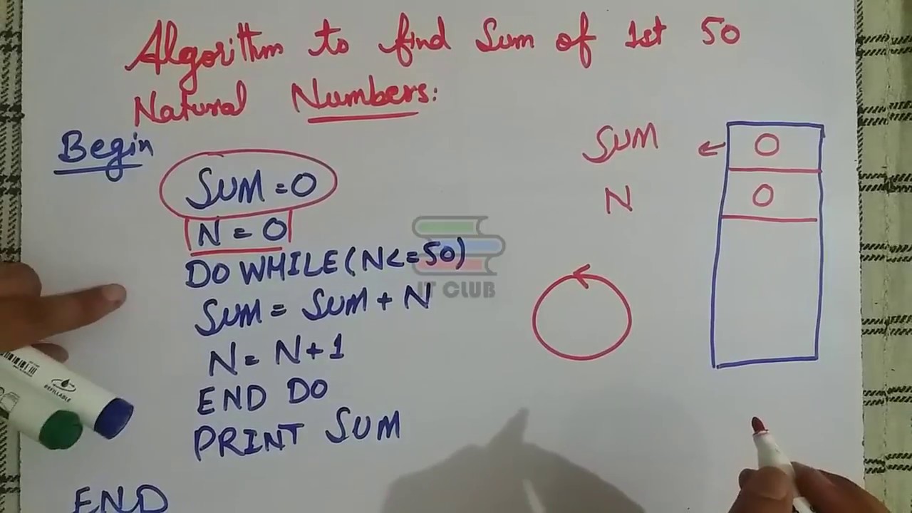 Algorithm | 10th class Computer | Chapter# 1 | Lecture# 2 - YouTube