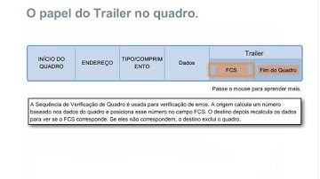 IFRJ - CCNA1 - Cap 7 & 8